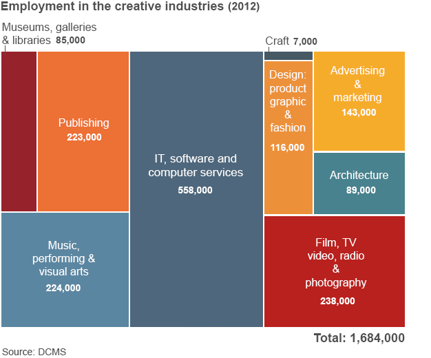 UK creative industries are growing faster than the economy as a whole